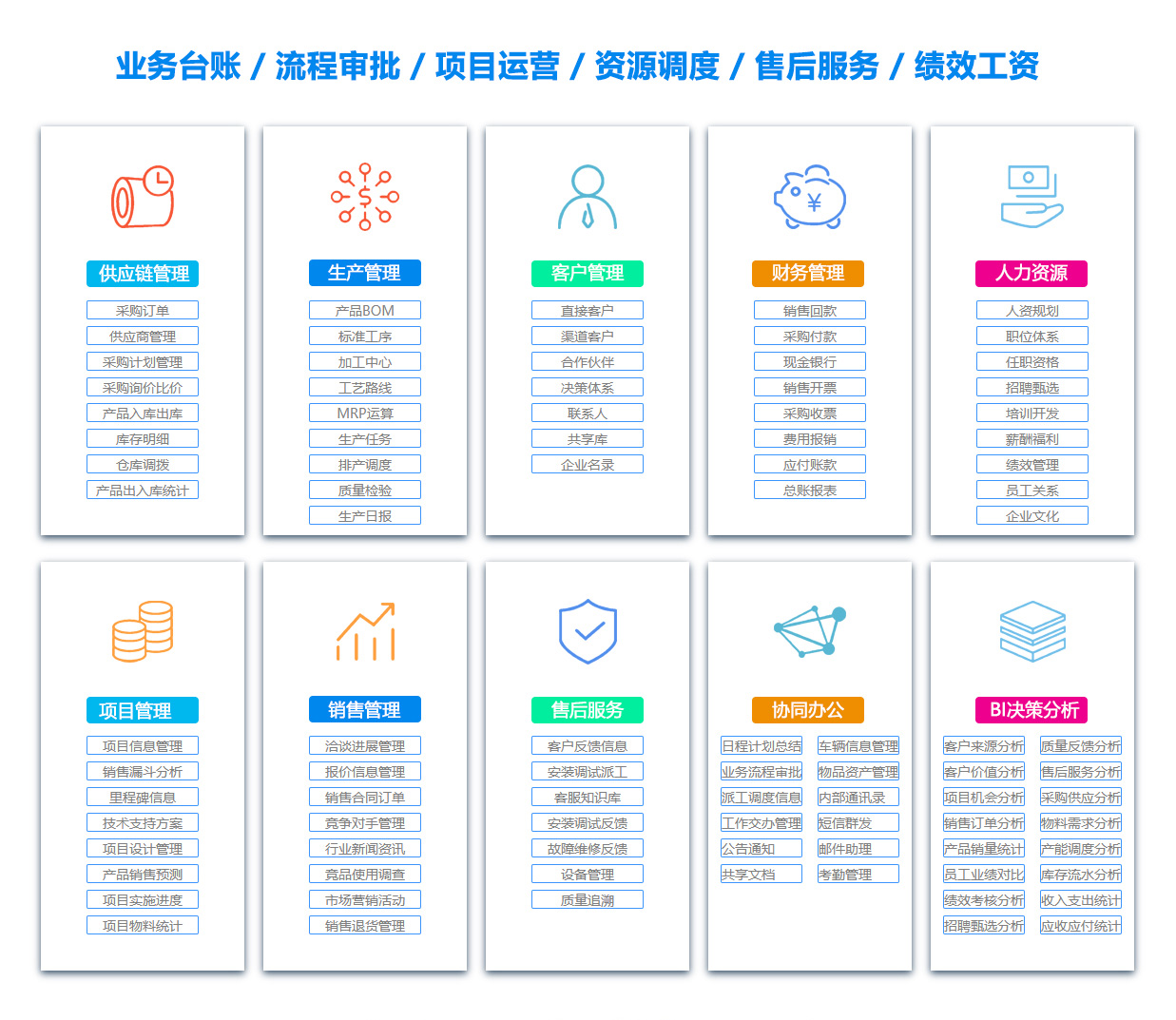 鄂尔多斯人力资源管理系统